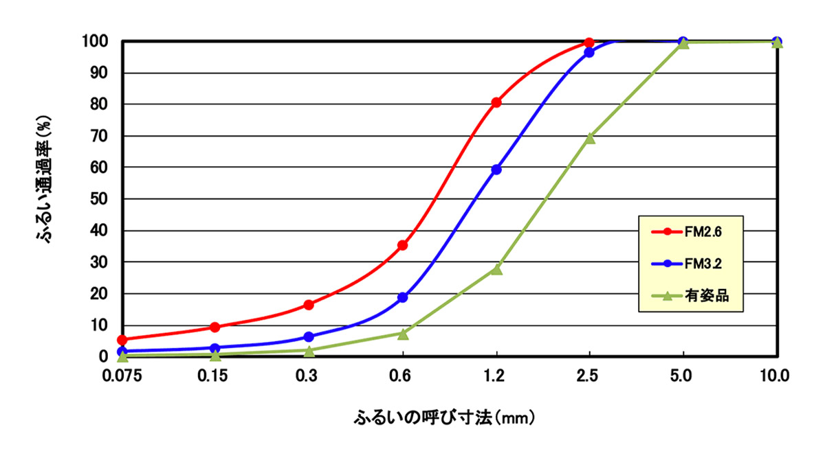ふるいの呼び寸法(mm)