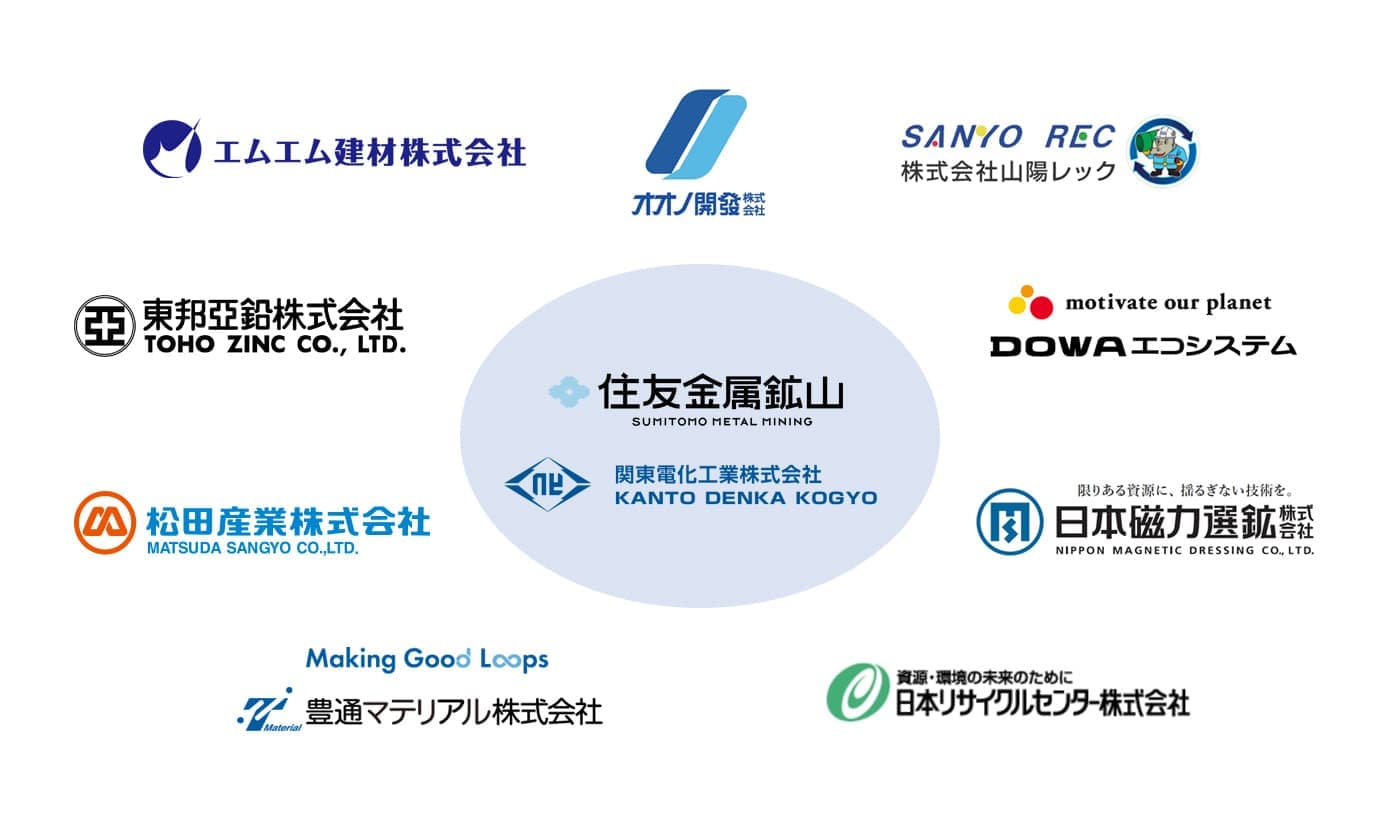 図:パートナーシップ協定締結企業一覧