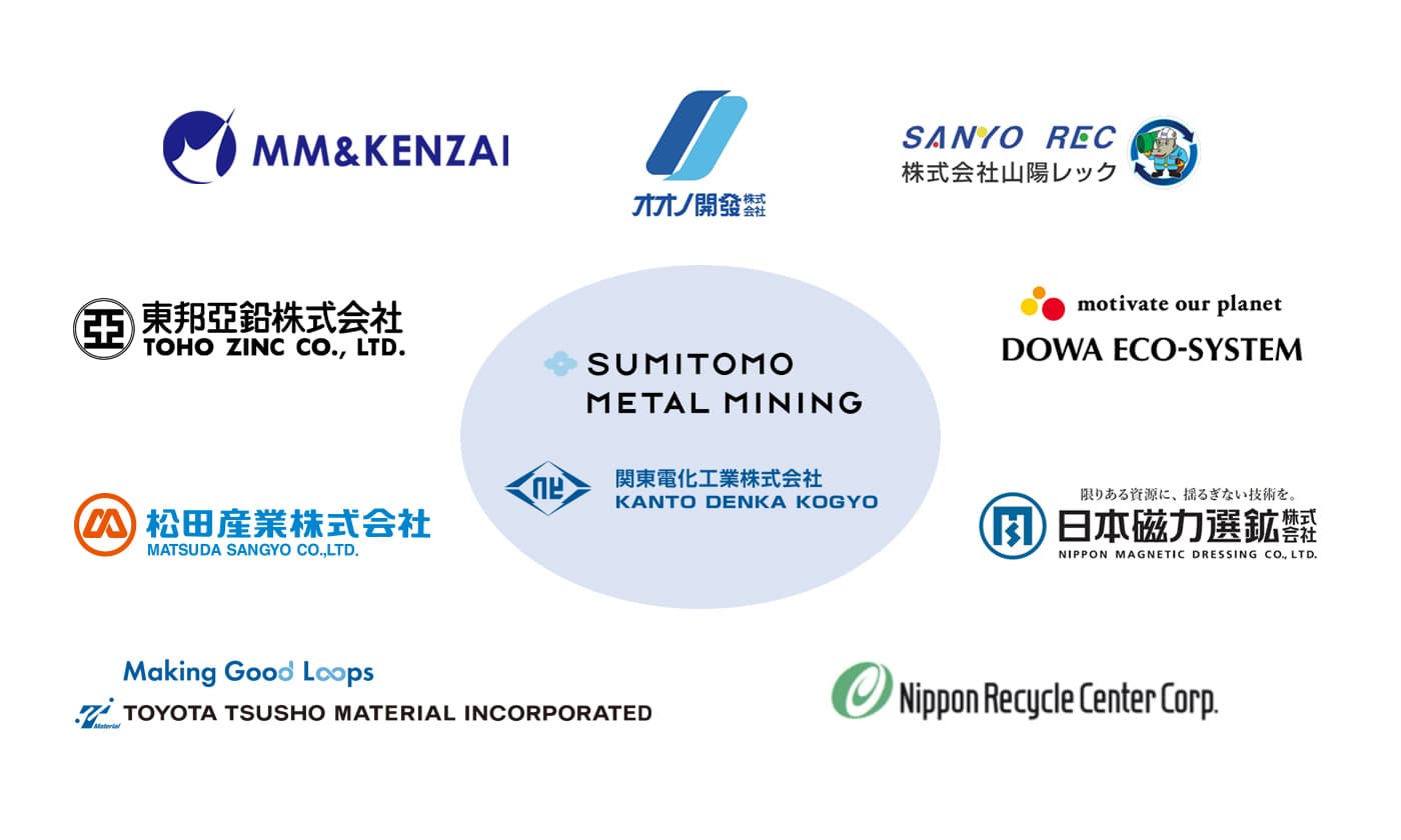 picture:Companies with Partnership Agreements